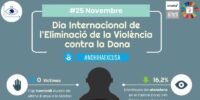 DI Violència contra la Dona 2023 VAL CABECERA