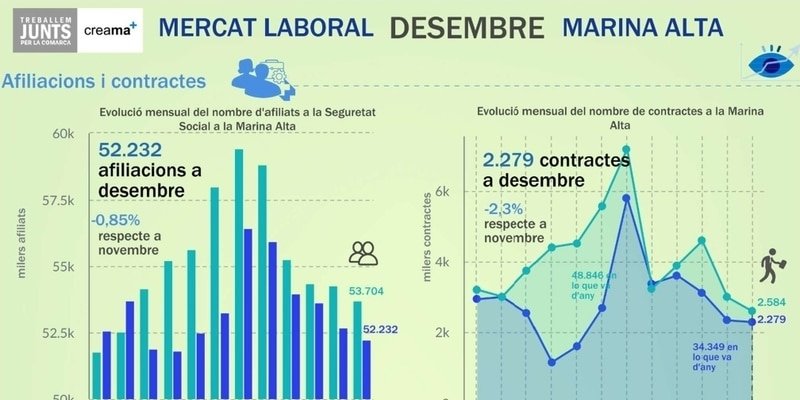 Infografia Mercat Laboral Desembre