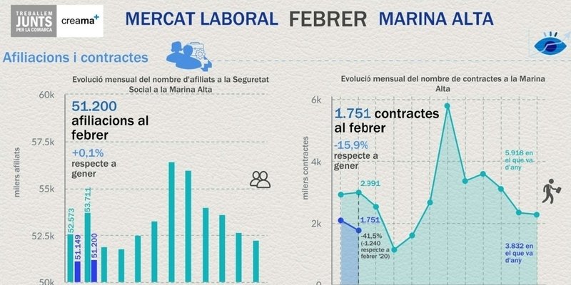 infografia mercat laboral