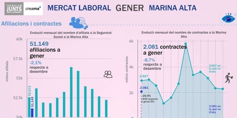 infografia mercat laboral gener