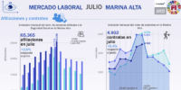 mercado-laboral_Julio23_CAST_cabecera
