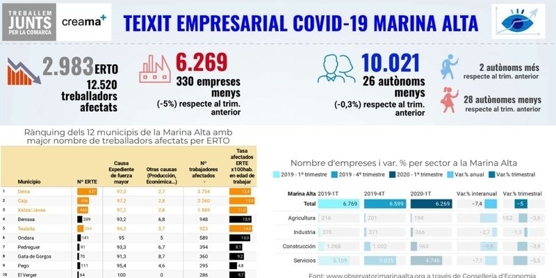 teixit-empresarial-COVID-19