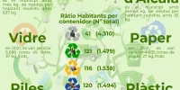 17_05_Infografia Dia Mundial del Reciclatge
