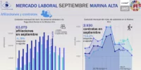 Mercado Laboral septiembre23_ CABECERA