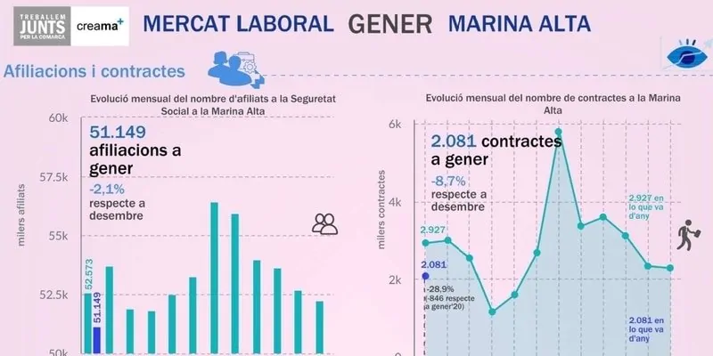 infografia mercat laboral gener